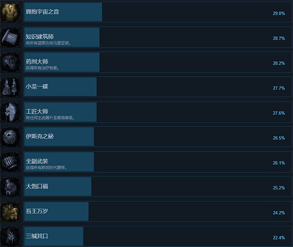 《最後的信仰》攻略 簡評+配置+下載 《最後的信仰》攻略 簡評+配置+下載
