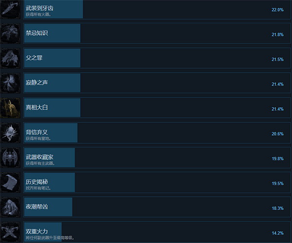 《最後的信仰》攻略 簡評+配置+下載 《最後的信仰》攻略 簡評+配置+下載