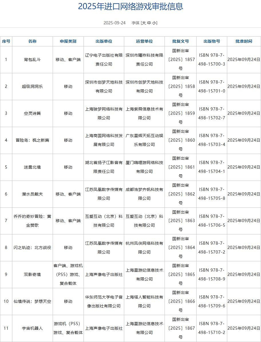 9月進口網遊版號公布：雙影奇境、宇宙機器人等過審！