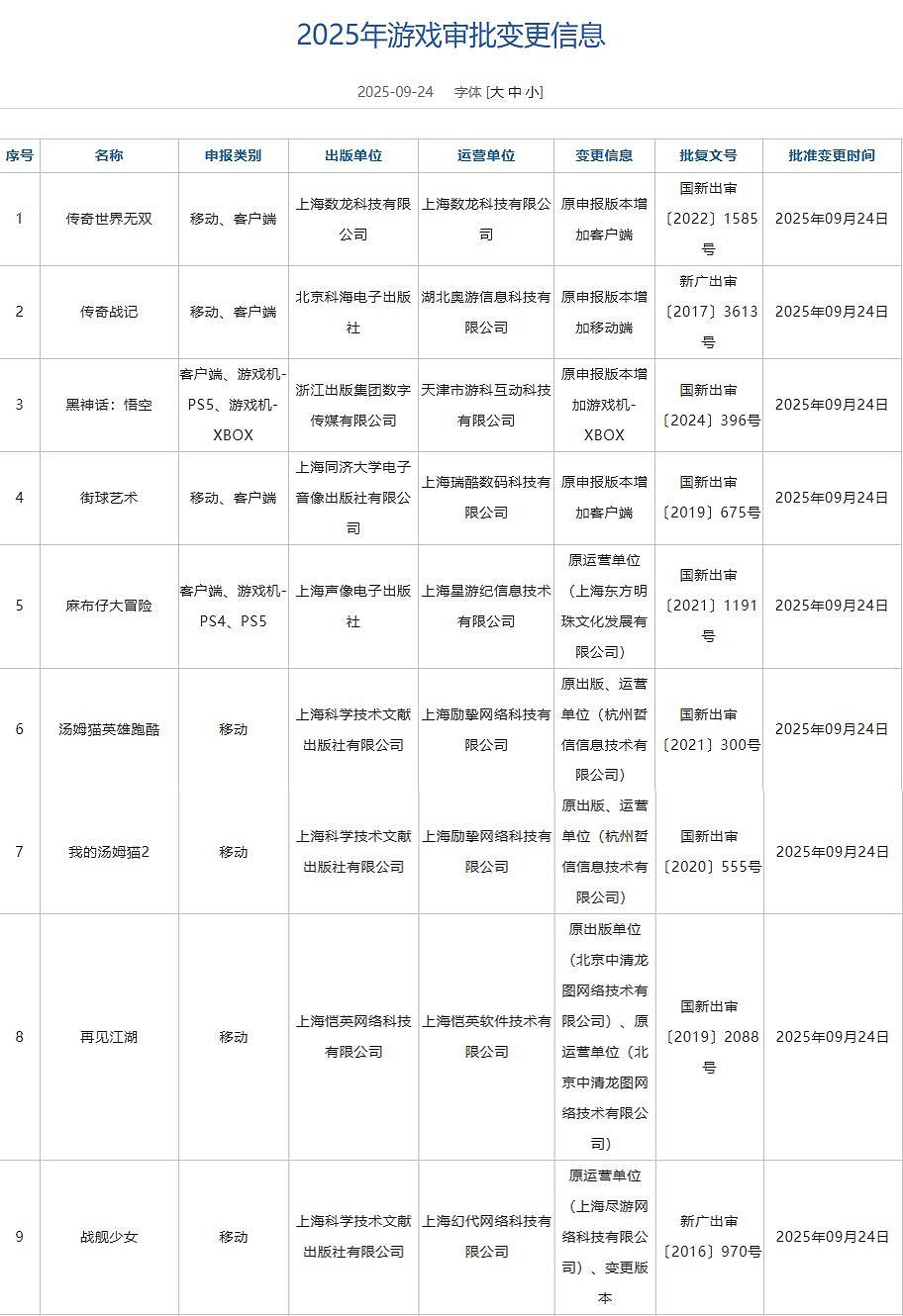 9月遊戲審批變更訊息公布:《黑神話》Xbox版過審! 9月遊戲審批變更訊息公布:《黑神話》Xbox版過審!