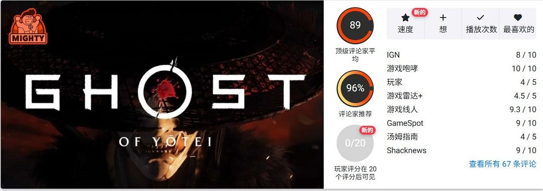 《羊蹄山之魂》OC站獲89分 超越前作5分躋身年度最佳 《羊蹄山之魂》OC站獲89分 超越前作5分躋身年度最佳