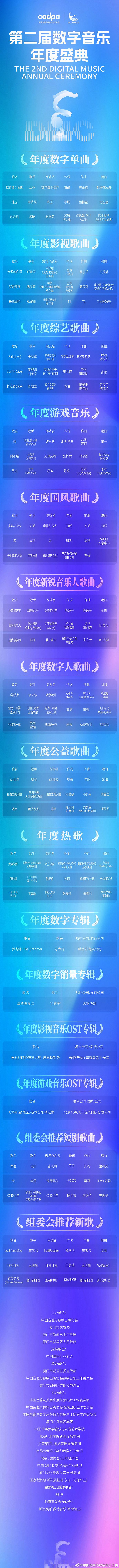 《黑神話:悟空》OST“勿聽”斬獲大獎!原唱發文致謝 《黑神話:悟空》OST“勿聽”斬獲大獎!原唱發文致謝