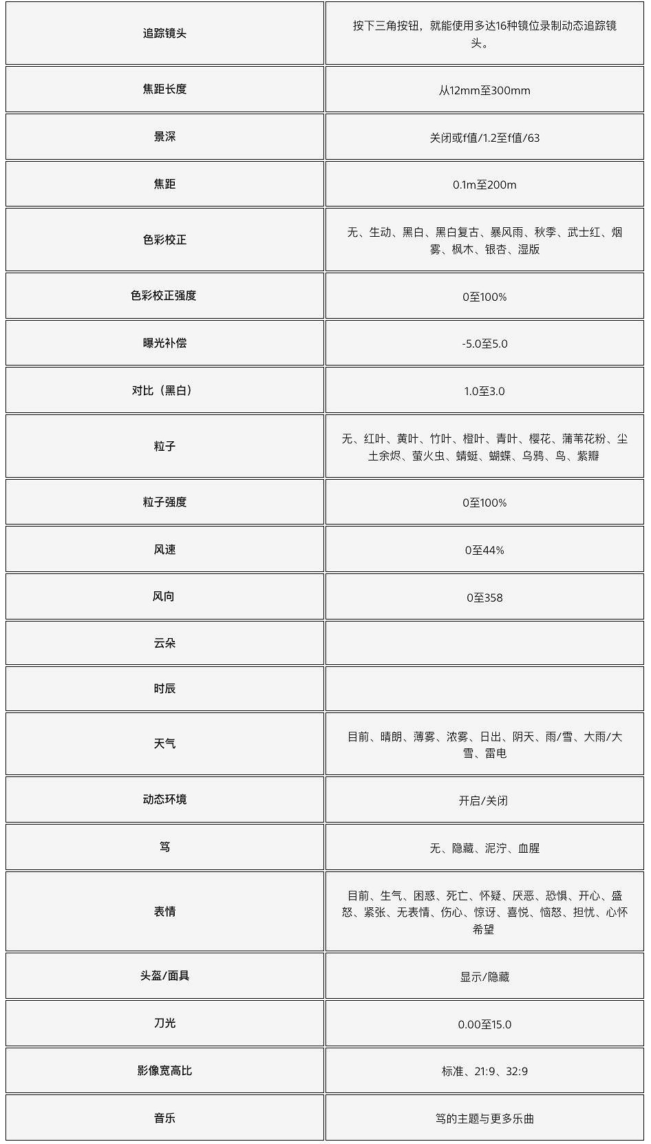《羊蹄山之魂》攝影模式介紹!大量絕美截圖公開 《羊蹄山之魂》攝影模式介紹!大量絕美截圖公開