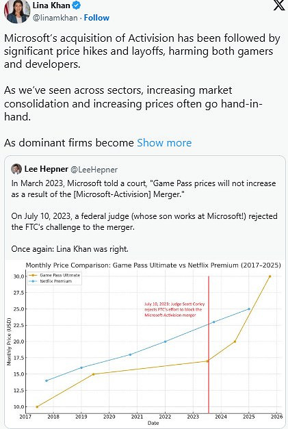 前FTC主席評Xbox遊戲通行證漲價:行業壟斷加劇導致 前FTC主席評Xbox遊戲通行證漲價:行業壟斷加劇導致