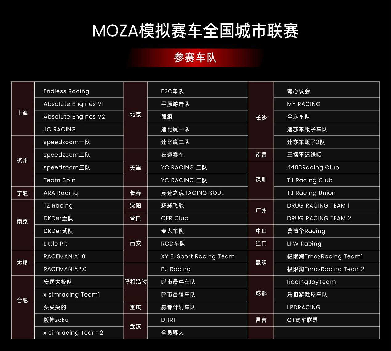 MOZA品牌兩大年度系列模擬賽車賽事，圓滿收官！
