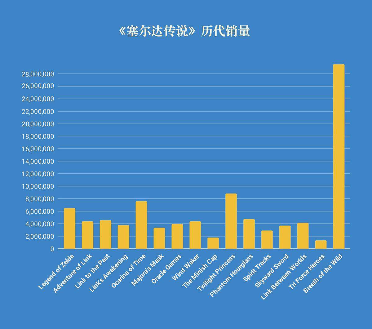 高價遊戲悖論：價格越高價格越低，超過三百自動免費