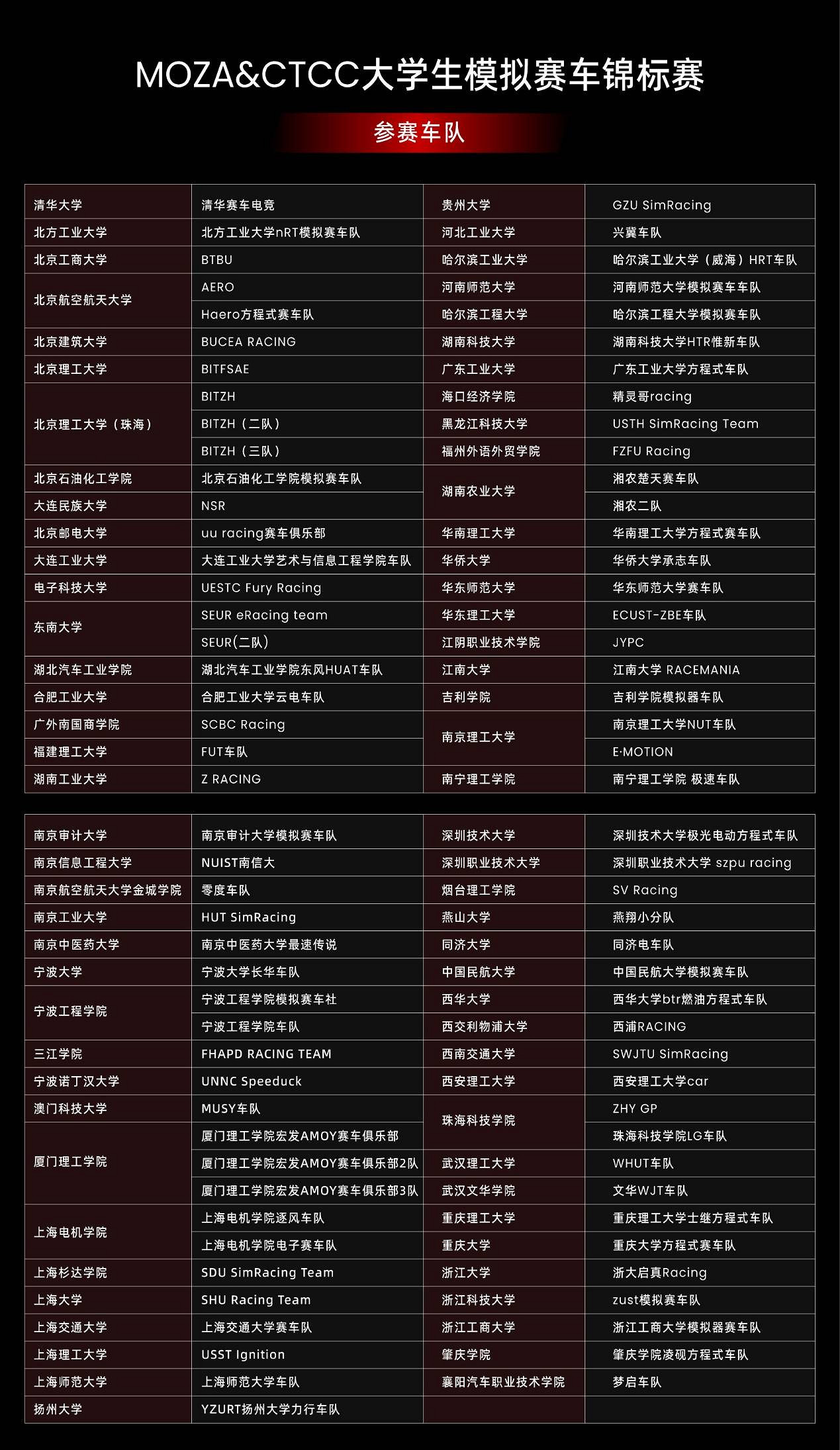 MOZA品牌兩大年度系列模擬賽車賽事，圓滿收官！
