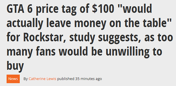 賣太貴沒人買!研究稱《GTA6》定價100美元反而會虧錢 賣太貴沒人買!研究稱《GTA6》定價100美元反而會虧錢