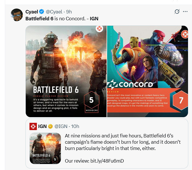 IGN僅給《戰地風雲2042》單人戰役打5分 引發粉絲不滿遭炎上 IGN僅給《戰地風雲2042》單人戰役打5分 引發粉絲不滿遭炎上