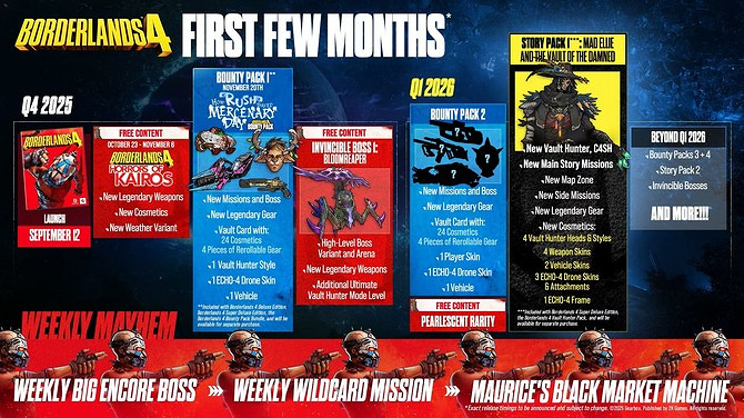 《邊緣禁地4》25年活動及DLC詳情公布 萬聖節新武器! 《邊緣禁地4》25年活動及DLC詳情公布 萬聖節新武器!