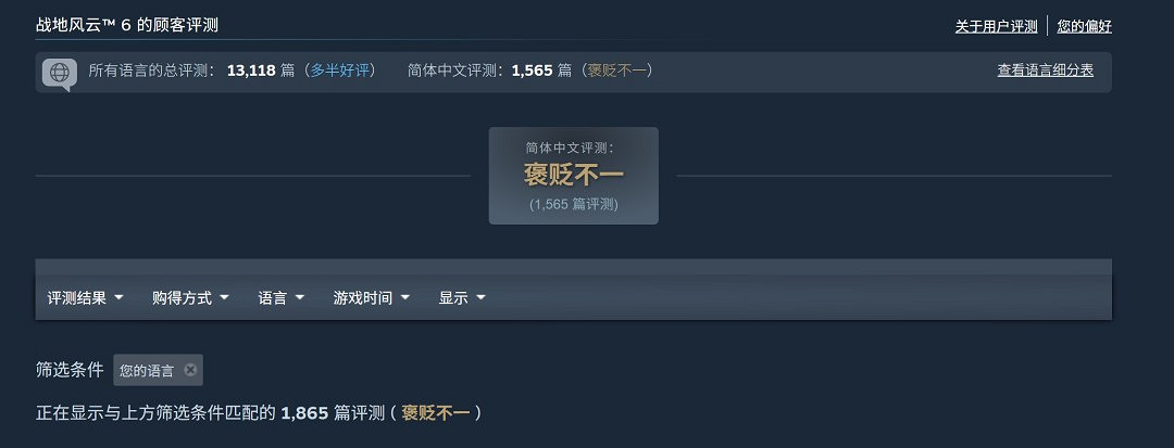 碾壓前作+競品!《戰地風雲2042》Steam線上峰值突破74萬! 碾壓前作+競品!《戰地風雲2042》Steam線上峰值突破74萬!