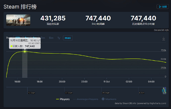 角色不能修改性別?玩家喊話《戰地風雲2042》:請給我們選擇 角色不能修改性別?玩家喊話《戰地風雲2042》:請給我們選擇