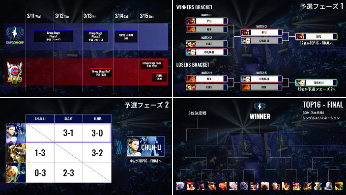 《快打旋風6》第12屆卡普空杯，全新規則提升競技觀賞性