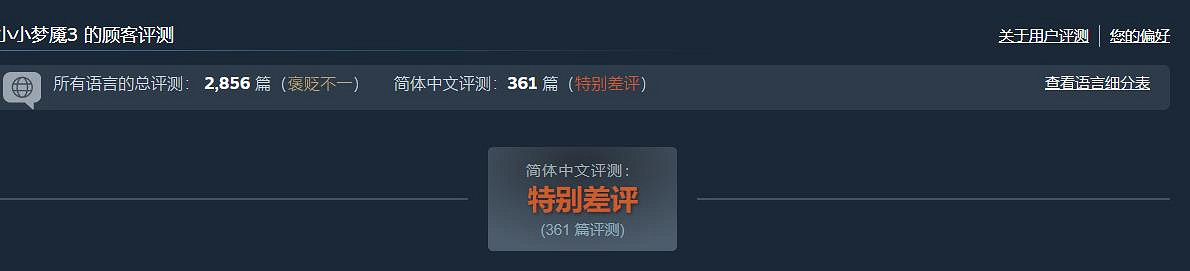 《小小夢魘3》跌至"特別差評":玩法單一 無聊又折磨 《小小夢魘3》跌至"特別差評":玩法單一 無聊又折磨