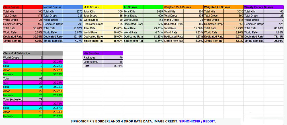 《邊緣禁地4》玩家經150小時實測傳奇物品掉落率僅5%! 《邊緣禁地4》玩家經150小時實測傳奇物品掉落率僅5%!