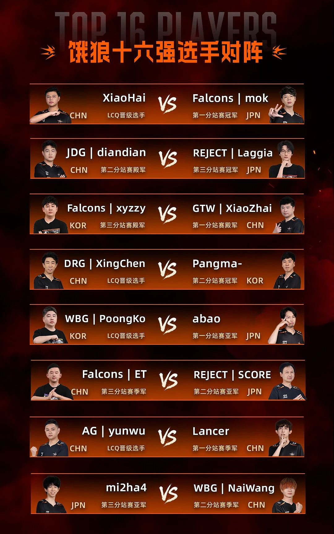 SCS 2025年度總決賽即將開幕!競逐格鬥巔峰! SCS 2025年度總決賽即將開幕!競逐格鬥巔峰!