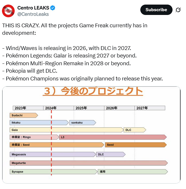 曝《寶可夢:風/浪》2026年發售!全新復刻遊戲開發中 曝《寶可夢:風/浪》2026年發售!全新復刻遊戲開發中