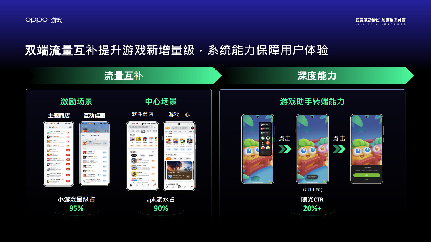 2025 OPPO小遊戲沙龍:為小遊戲注入雙端全域增長新動能 2025 OPPO小遊戲沙龍:為小遊戲注入雙端全域增長新動能