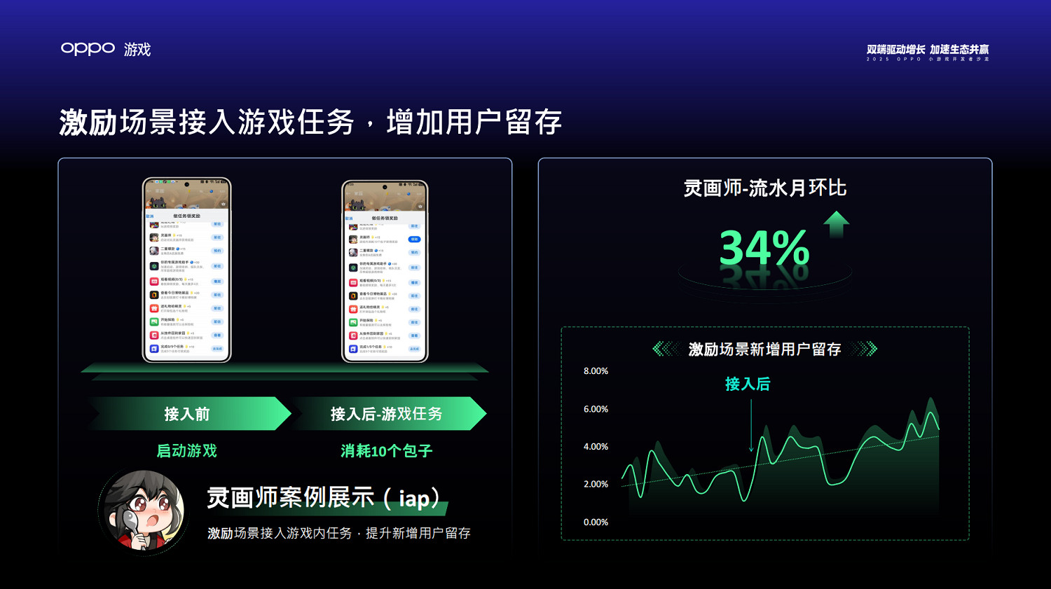 2025 OPPO小遊戲沙龍:為小遊戲注入雙端全域增長新動能 2025 OPPO小遊戲沙龍:為小遊戲注入雙端全域增長新動能
