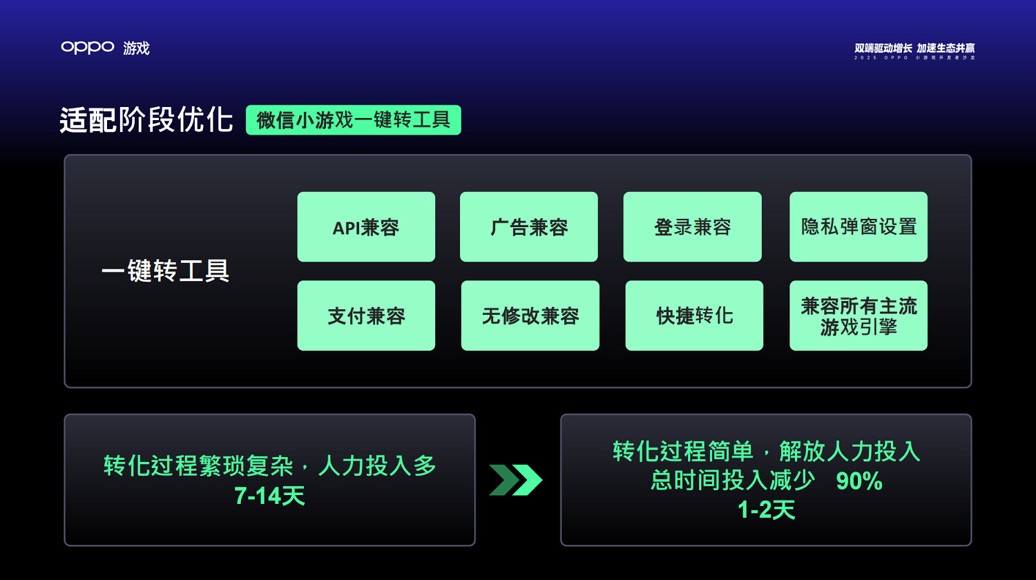 2025 OPPO小遊戲沙龍:為小遊戲注入雙端全域增長新動能 2025 OPPO小遊戲沙龍:為小遊戲注入雙端全域增長新動能