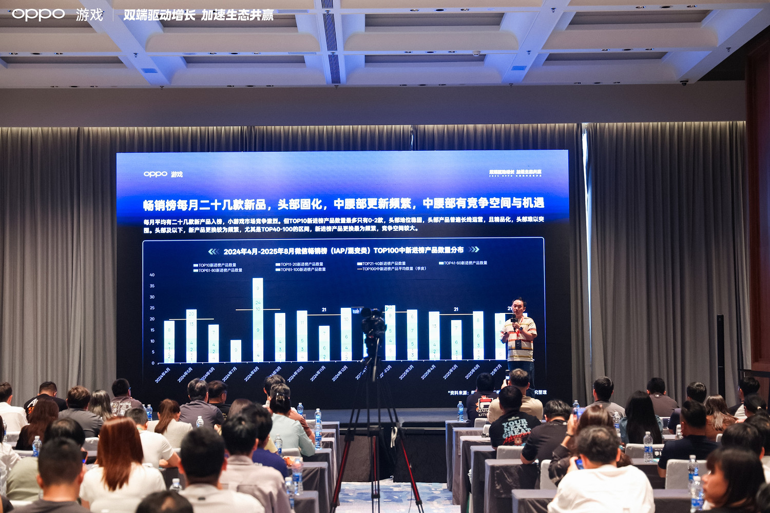 2025 OPPO小遊戲沙龍:為小遊戲注入雙端全域增長新動能 2025 OPPO小遊戲沙龍:為小遊戲注入雙端全域增長新動能