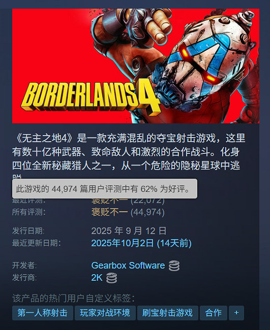 才發售一個月!《邊緣禁地4》Steam玩家數流失85%! 才發售一個月!《邊緣禁地4》Steam玩家數流失85%!