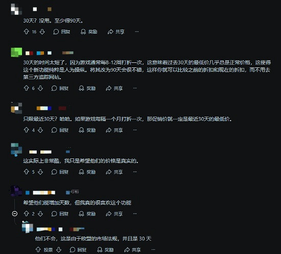 PlayStation商店價格提示上線 再也不用猜史低價格 PlayStation商店價格提示上線 再也不用猜史低價格