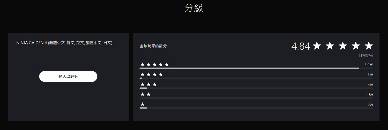 PS商店《忍者外傳4》玩家評分超高！好評率高達94%