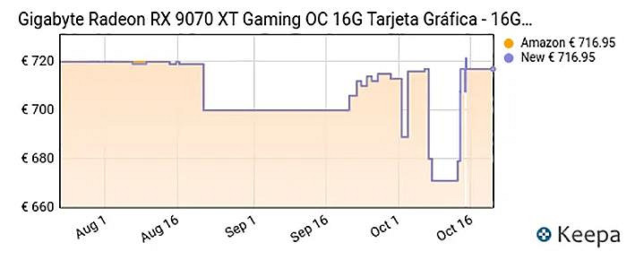 還買5070Ti?9070XT不僅性能更強 還開啟了瘋狂降價! 還買5070Ti?9070XT不僅性能更強 還開啟了瘋狂降價!
