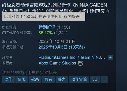 爺青回!《忍者外傳4》Steam首日線上破萬 中文好評超90% 爺青回!《忍者外傳4》Steam首日線上破萬 中文好評超90%