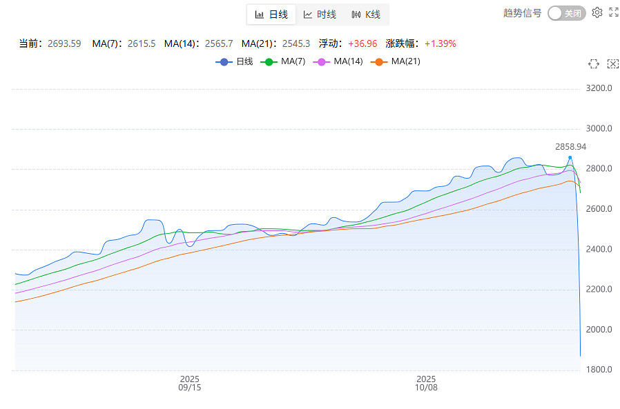 CS2進入“大鍊金時代”，第一屆鍛刀大賽正式開幕