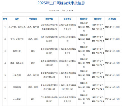 10月進口網遊版號 《邊緣禁地4》銷量出色