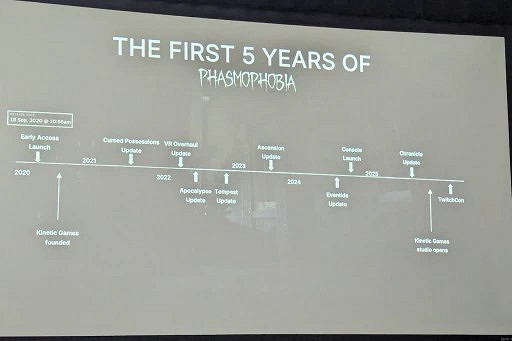 不斷迭代的《恐鬼症》5周年紀念座談會揭示其人氣根源 不斷迭代的《恐鬼症》5周年紀念座談會揭示其人氣根源