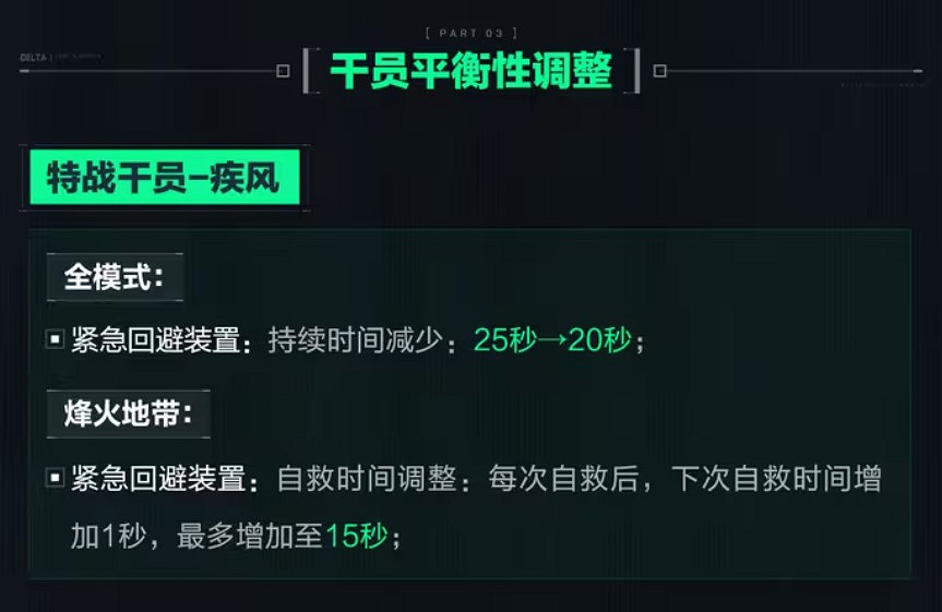 連動皮上線!新活動以及幹員平衡調整《三角洲行動》 連動皮上線!新活動以及幹員平衡調整《三角洲行動》