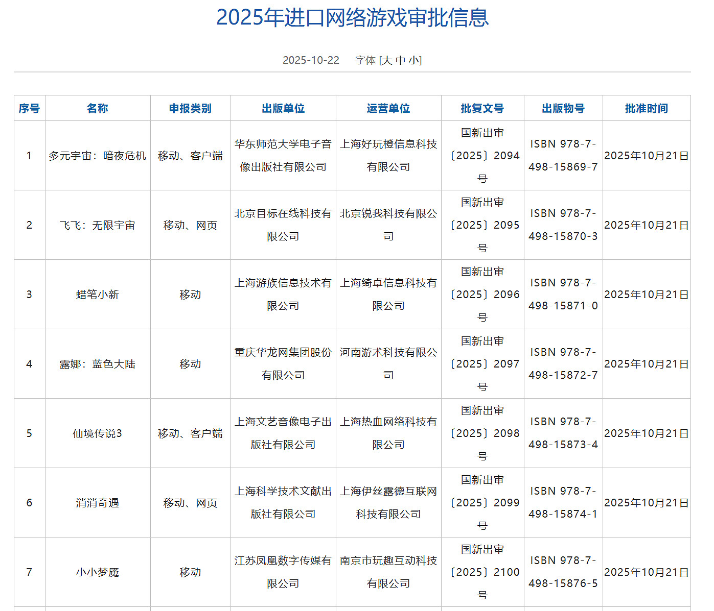 10月進口網遊版號公布:《小小夢魘》、《蠟筆小新》等 10月進口網遊版號公布:《小小夢魘》、《蠟筆小新》等