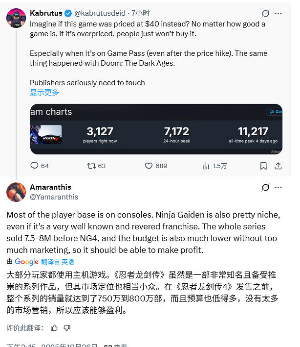 《忍者外傳4》叫好不叫座 玩家吐槽:遊戲很好 是定價過高 《忍者外傳4》叫好不叫座 玩家吐槽:遊戲很好 是定價過高