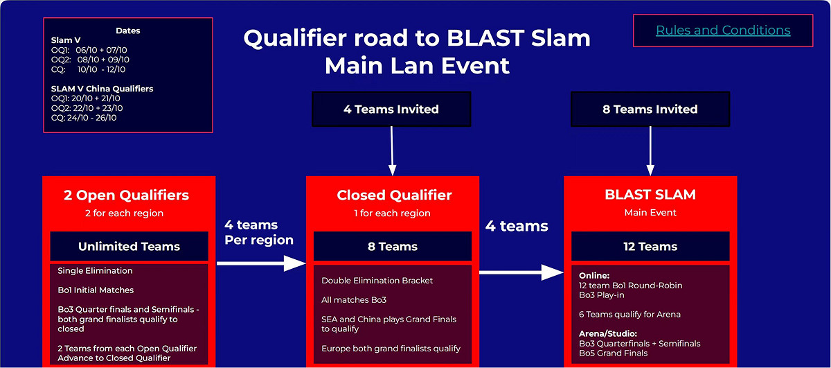 XB領銜四支中國戰隊主場作戰,BLAST Slam V成都站正賽陣容正式揭曉 XB領銜四支中國戰隊主場作戰,BLAST Slam V成都站正賽陣容正式揭曉