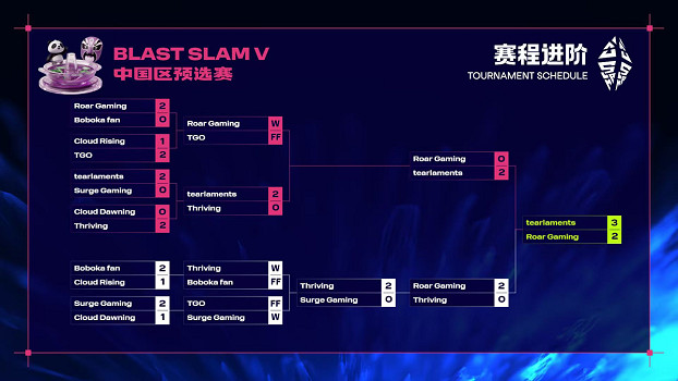 XB領銜四支中國戰隊主場作戰,BLAST Slam V成都站正賽陣容正式揭曉 XB領銜四支中國戰隊主場作戰,BLAST Slam V成都站正賽陣容正式揭曉