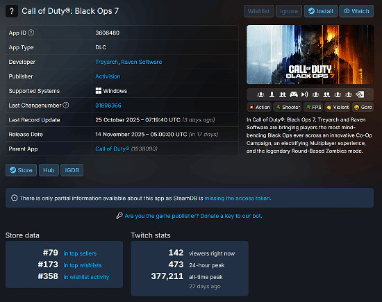 曝《COD黑色行動7》Steam預購量遠遠低於《戰地風雲2042》! 曝《COD黑色行動7》Steam預購量遠遠低於《戰地風雲2042》!