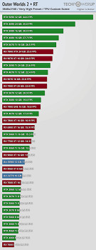 《外圍世界2》外媒發布天梯圖吐槽渣優化5090不穩60幀 《外圍世界2》外媒發布天梯圖吐槽渣優化5090不穩60幀