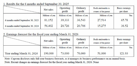 老遊戲發力!《鬼泣5》熱賣超千萬 改編動畫功不可沒 老遊戲發力!《鬼泣5》熱賣超千萬 改編動畫功不可沒