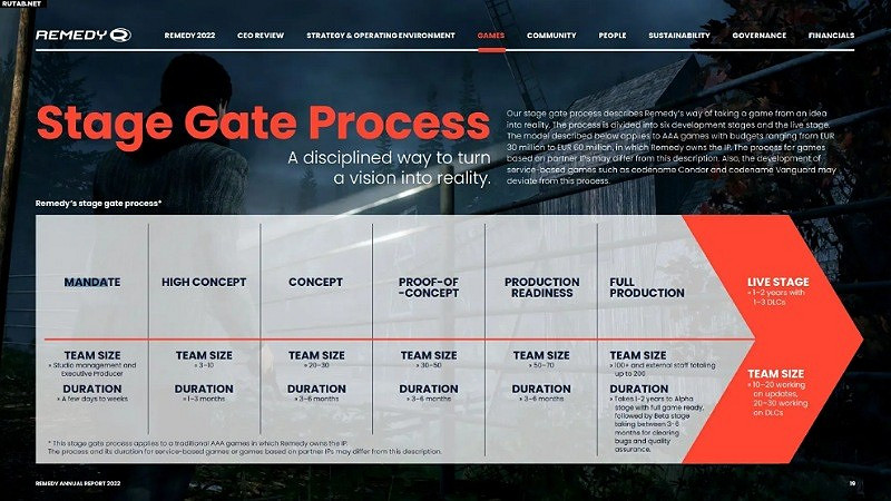 Remedy業績受挫 寄厚望《馬克思佩恩1+2》重製版發售! Remedy業績受挫 寄厚望《馬克思佩恩1+2》重製版發售!