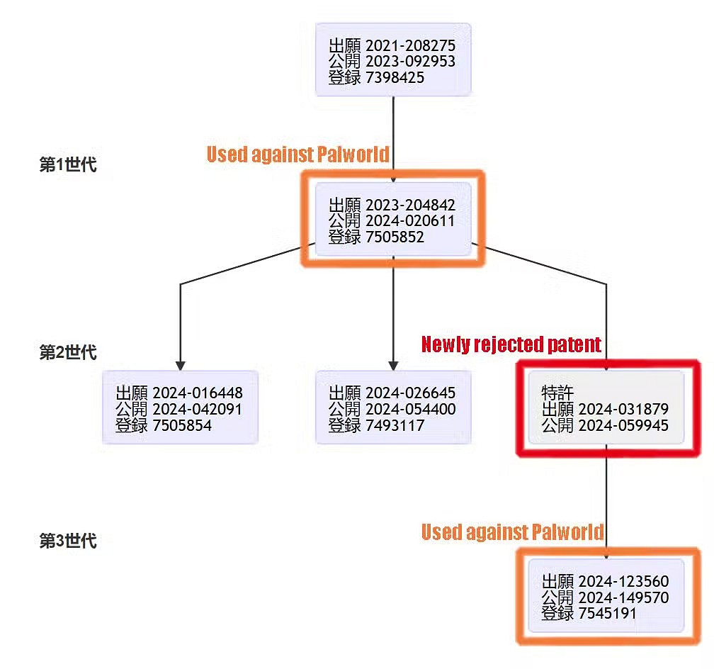 任天堂核心專利遭日本專利局駁回!專利訴訟案現變數 任天堂核心專利遭日本專利局駁回!專利訴訟案現變數