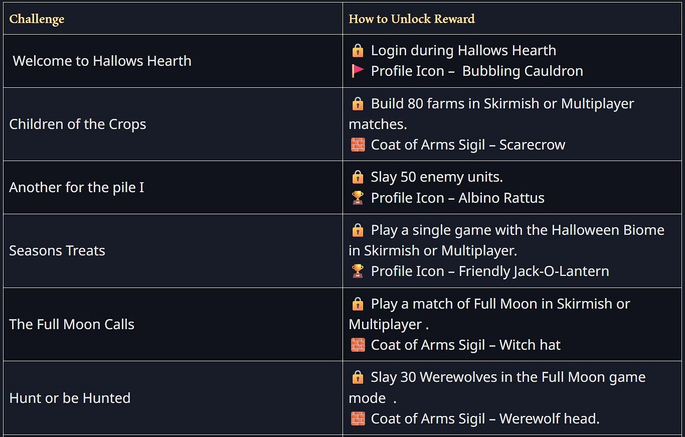 《世紀帝國IV》十五周年紀念版更新:十二賽季開啟! 《世紀帝國IV》十五周年紀念版更新:十二賽季開啟!