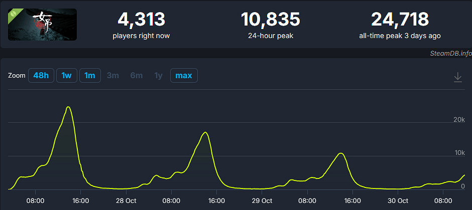“陰間版雙人成行”《女吊》火爆Steam!中式恐怖盛宴 “陰間版雙人成行”《女吊》火爆Steam!中式恐怖盛宴