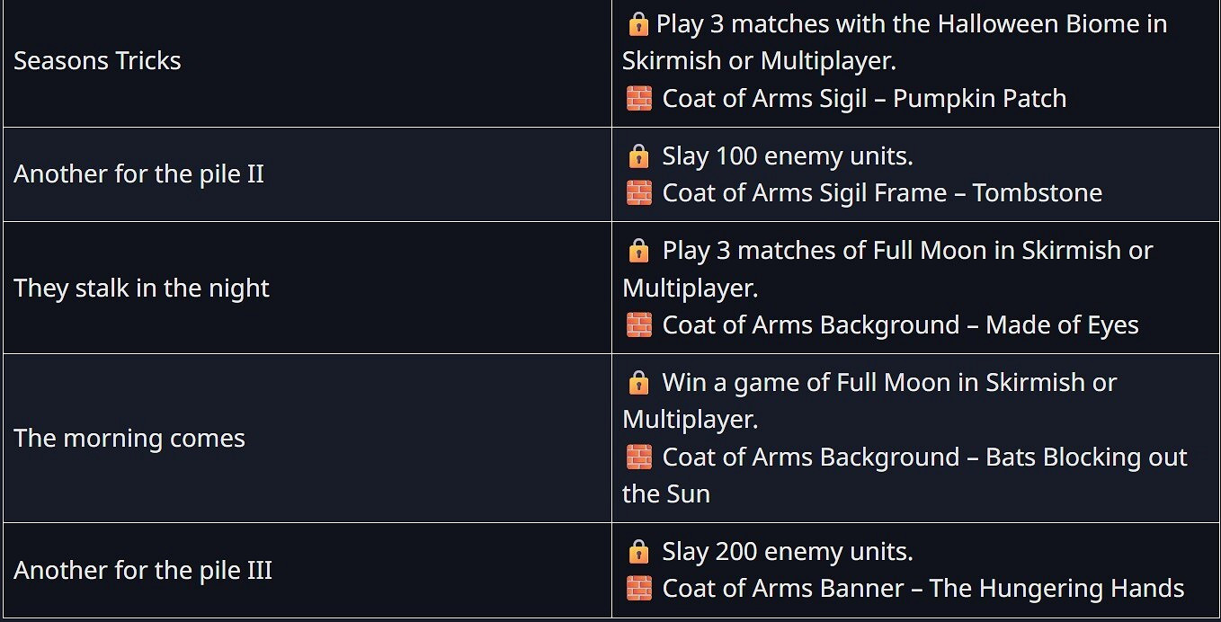 《世紀帝國IV》十五周年紀念版更新:十二賽季開啟! 《世紀帝國IV》十五周年紀念版更新:十二賽季開啟!