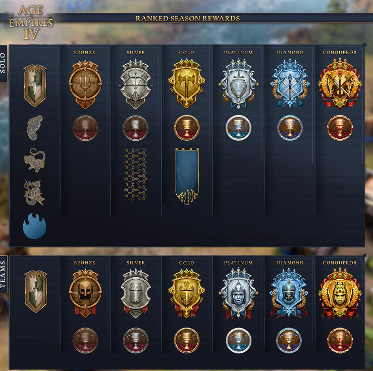 《世紀帝國IV》十五周年紀念版更新:十二賽季開啟! 《世紀帝國IV》十五周年紀念版更新:十二賽季開啟!