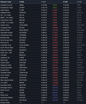 348元!《惡靈古堡9》Steam售價為全球第三低 348元!《惡靈古堡9》Steam售價為全球第三低
