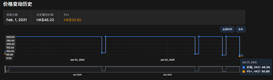 《控制 終極版》PS5限時優惠！會員30.8港元創新史低