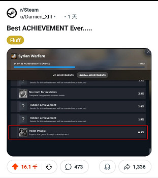 忍夠了？玩家呼籲：刪除不可能完成的成就和DLC成就